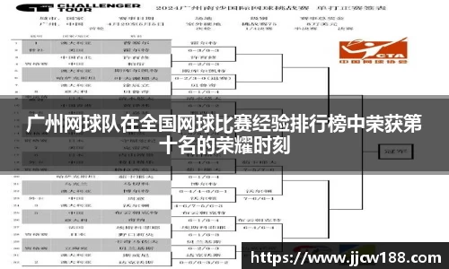 广州网球队在全国网球比赛经验排行榜中荣获第十名的荣耀时刻